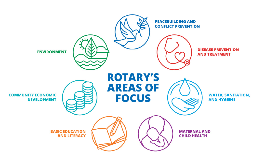 Asheville Metro Rotary Club Meeting